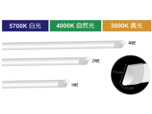 LED嵌燈、LED軌道燈、LED平板燈、LED吸頂燈～壁掛吸頂燈